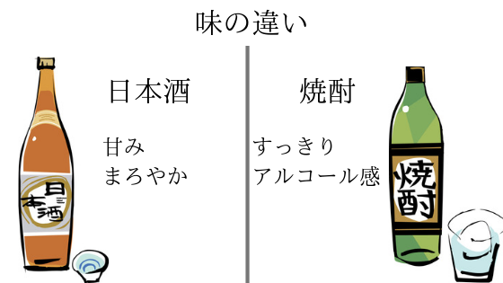 日本酒』と『焼酎』の違いを正しく理解してる？｜7つのポイントを徹底 